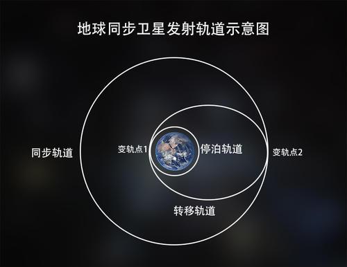 手机卫星定位技术详解，连接星辰大海的力量