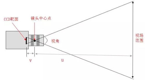 工业摄像装备记录下的摩羯登陆威力