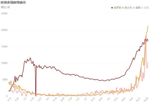 年底前后出现拉尼娜概率为60%