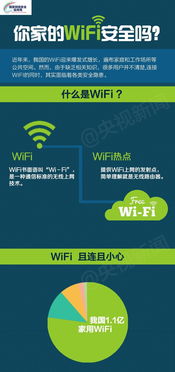 揭秘WiFi安全，正确理解和使用无线网络