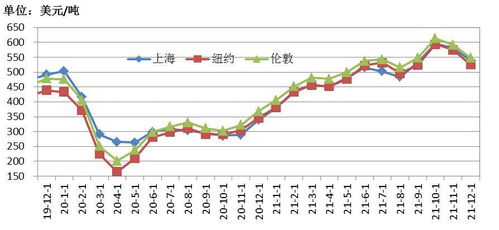 自2021年12月以来，全球油价暴跌，创下了近年来最低的水平。这一变化不仅引起了全球范围内的关注，也对各行各业产生了深远的影响。