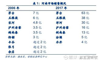 中秋白酒市场调研：终端价格下探，消费者更注重性价比