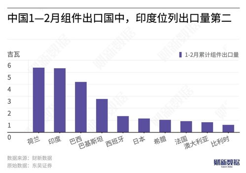 快讯快递预计中国出口货量大增，将投资超过亿欧元应对货运旺季