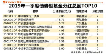 最受青睐：月日华泰柏瑞沪深获净申购亿元，易方达沪深获净申购亿元（名单）