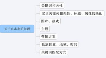 多路径思考，通往广场的路不止一条课件制作与教学探索