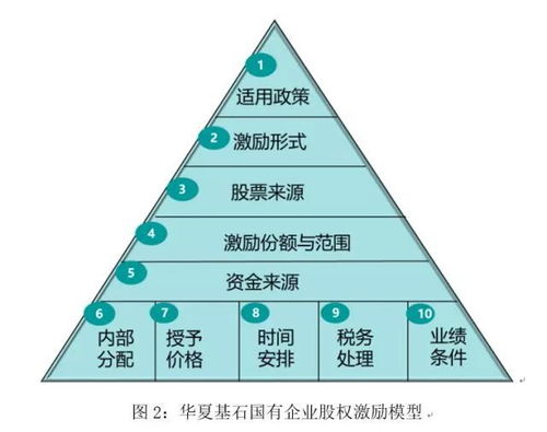 多路径思考，通往广场的路不止一条课件制作与教学探索