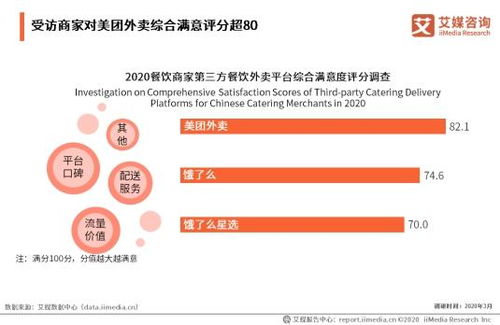 美团外卖员收入报告发布