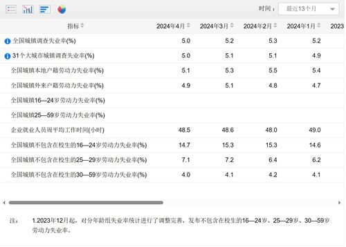 8月份失业率数据公布