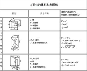 探索几何学奥秘，周长计算公式全解析