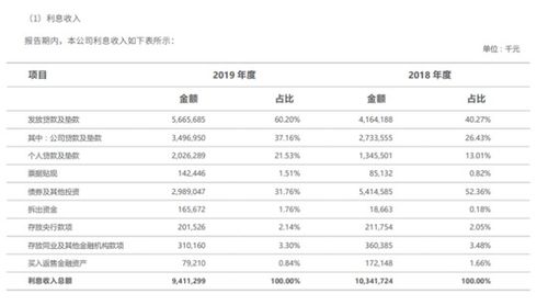 厦门银行亿本息追不回拟亿拍卖，此前起诉追债失败