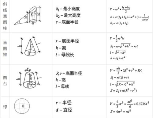 长方形的表面积公式及其应用详解