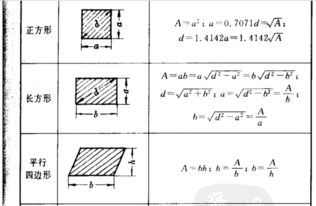 长方形的表面积公式及其应用详解