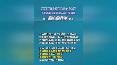 商丘69个乡镇遭受洪涝灾害