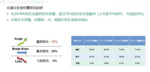 越卖越亏，汽车流通协会递交紧急报告