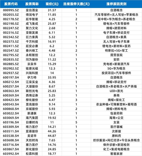 万科触及涨停成交额超亿元