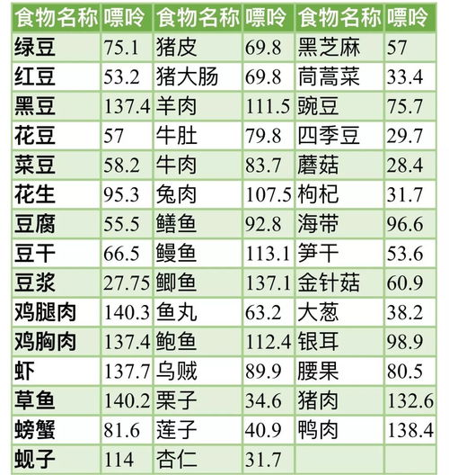 高嘌呤食物清单与健康影响揭秘