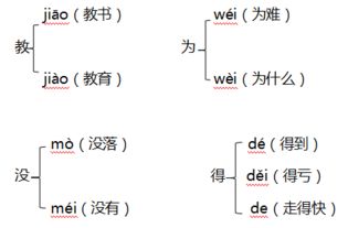 固然的近义词及用法详解