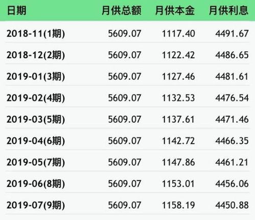 100万元房贷每年少还多少钱？