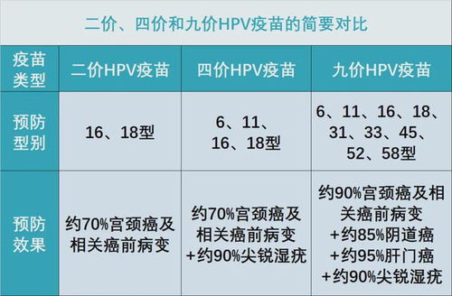 HPV疫苗价格降至20多元，女性健康有了更实惠的选择