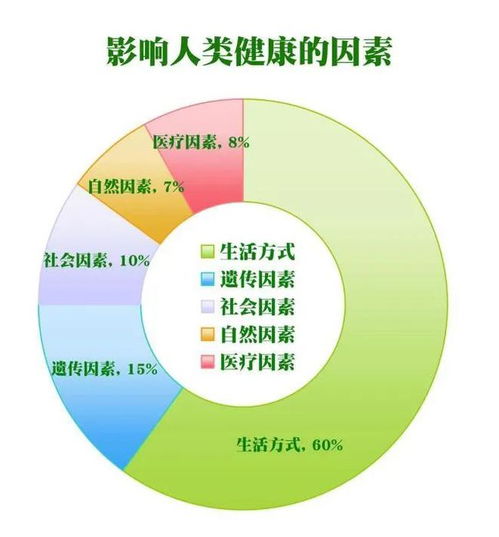 如何科学地评估自己的预期寿命？揭秘影响寿命的五大关键因素