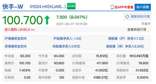 港股9股涨超100%