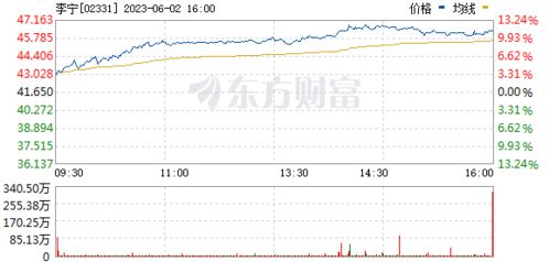 港股9股涨超100%