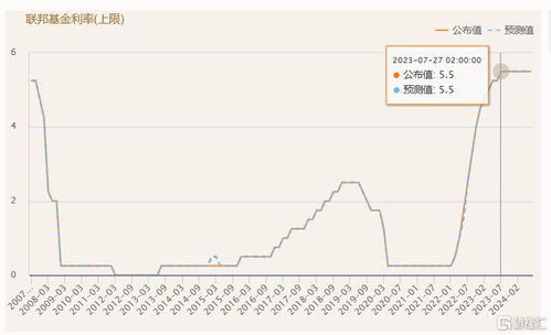 美国11月大幅降息概率骤降