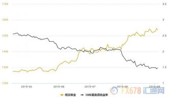 美国11月大幅降息概率骤降