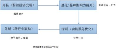 真正免费的网络游戏，探寻游戏背后的设计与盈利模式