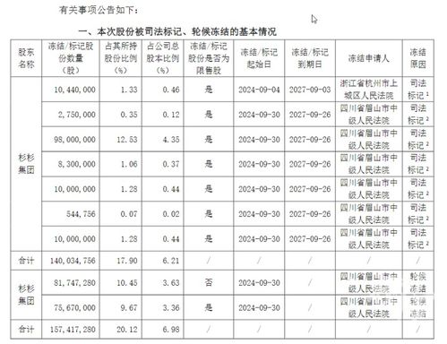 浙商大佬去世1年 旗下公司可能易主