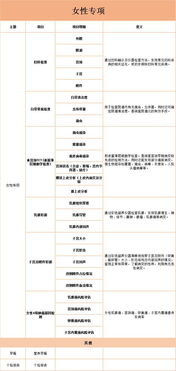 男性体检一般检查哪些项目？全面解读男性体检清单