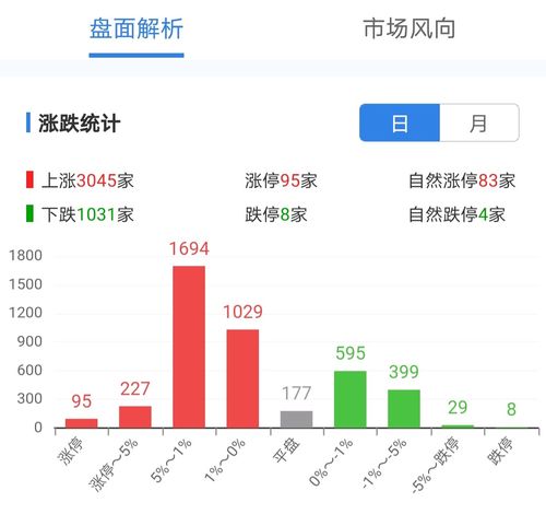 A股成交额缩至1.5万亿，市场动态与投资策略