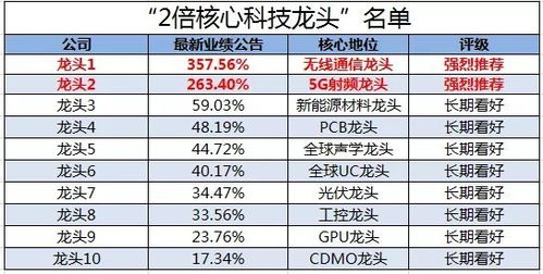 A股成交额缩至1.5万亿，市场动态与投资策略