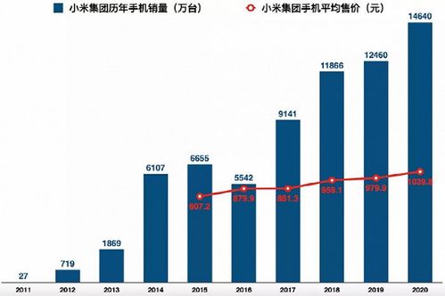 小米15系列涨价，雷军确认与市场趋势