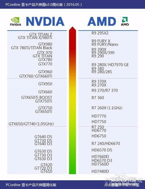 显卡性能天梯，全面解析与选择指南