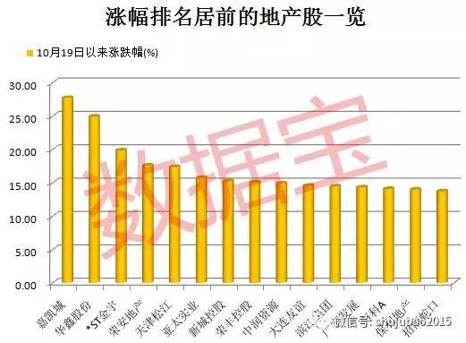 多地房贷利率回升至3%及以上，市场变化与购房策略