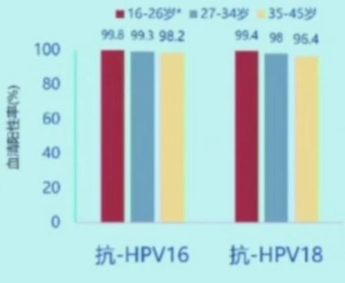 九价HPV疫苗卷向男性市场趋势分析