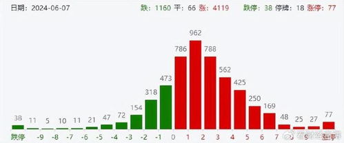 A股大跳水，超4900股下跌