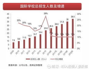 中国房价稳中有升，未来可期