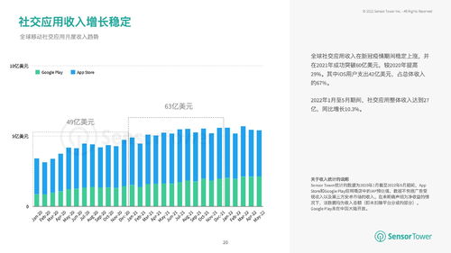 轻松娱乐与收入增长的新途径