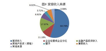 探讨性别差异与健康风险