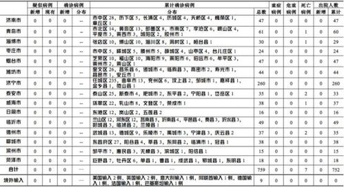 山东口岸日韩籍人员入境数量攀升——透视背后的多元文化交流