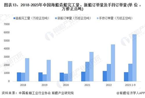 轻松制作高效演示文稿的新趋势