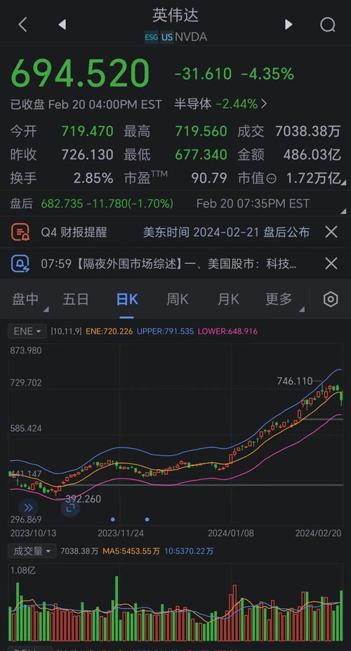 英伟达市值蒸发，一夜之间，市值蒸发6400亿元，背后的故事与启示