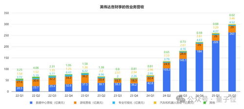 英伟达市值蒸发，一夜之间，市值蒸发6400亿元，背后的故事与启示