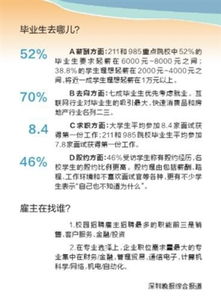 大学生恋爱四个月花费近60万，深入解析与实用建议