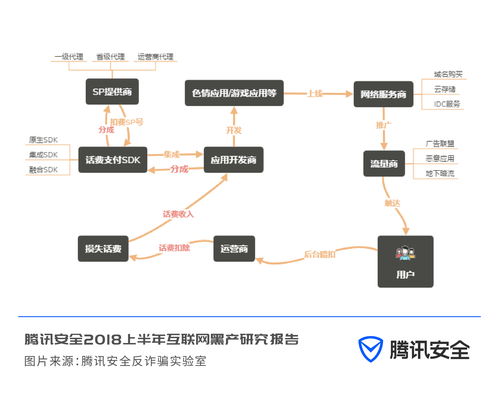 赛博加速器，互联网连接的超级助力器