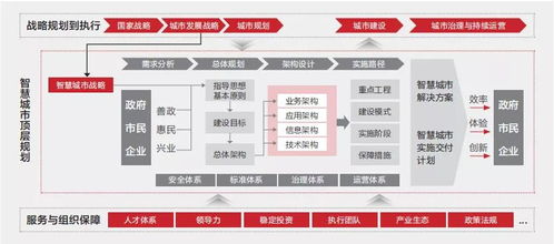 从设计到策略的全面解读