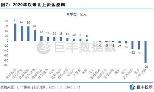 北上收视率深度解析