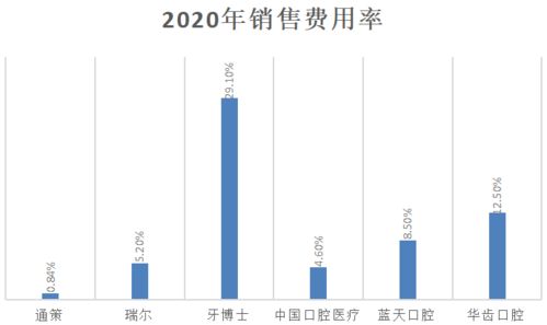 中国军费增长趋势与关键因素分析